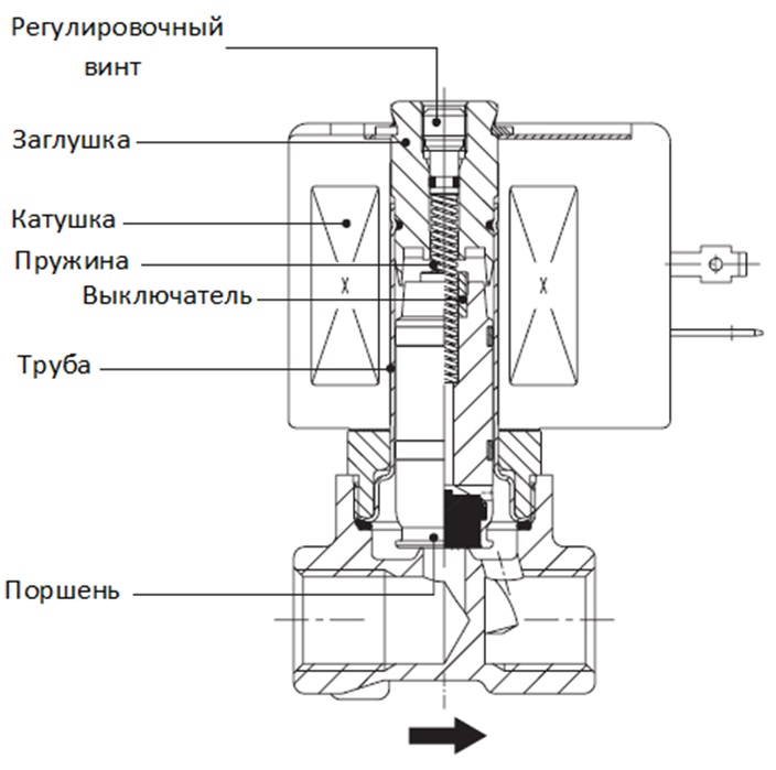 Пропорциональный клапан